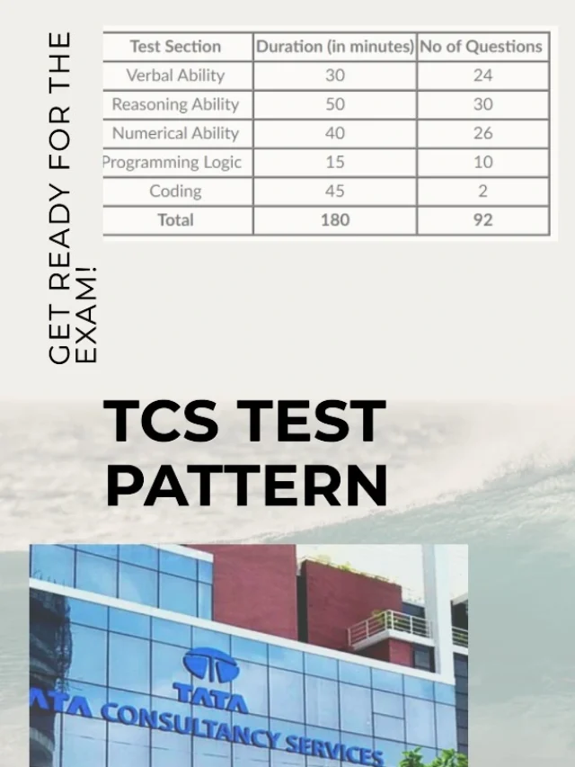 TCS TEST Pattern 2023 24 Jankari Abhi